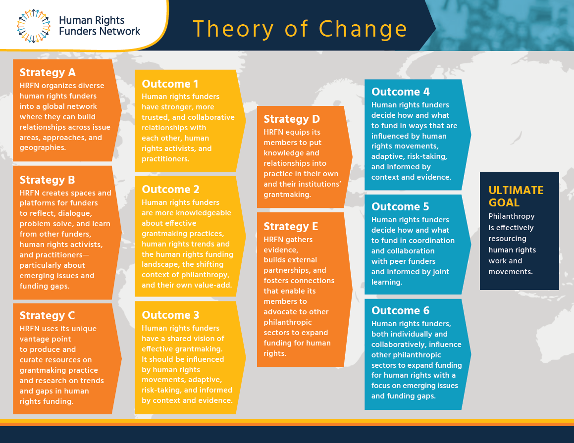 theory-of-change-forlifefasr